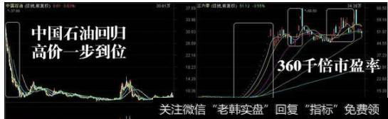 独角兽概念还会不会涨？