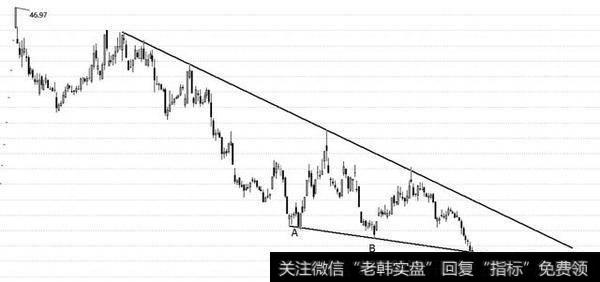 短线操作如何轻松抓到强势股？