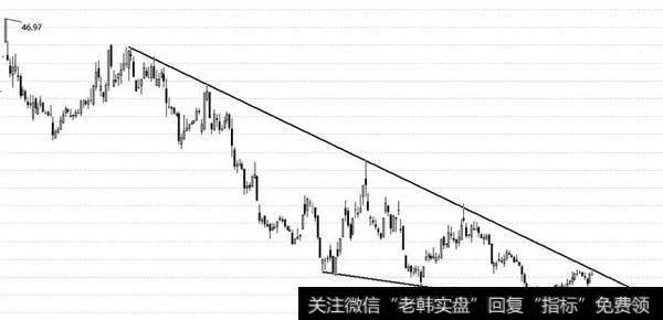 短线操作如何轻松抓到强势股？