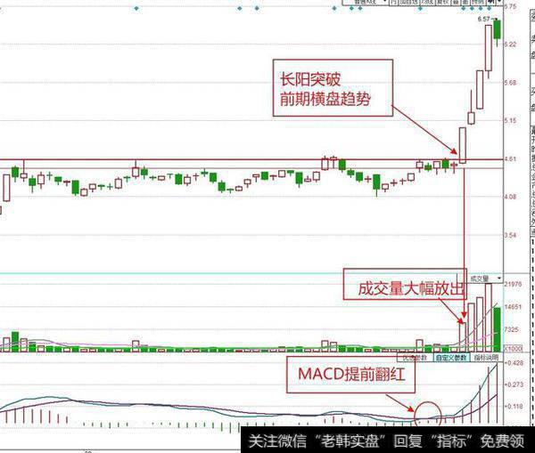 买股票时应重点关注什么？