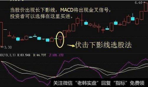 macd指标买卖点技巧都有哪些？