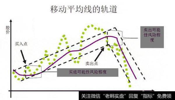 做股票的时候均线分析有用吗？