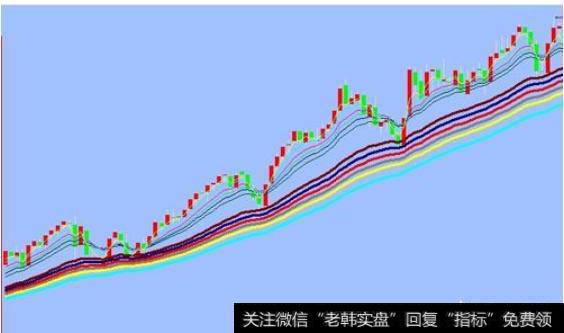 做股票的时候均线分析有用吗？