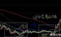 如何识别诱空？庄家诱空的方式有哪些？