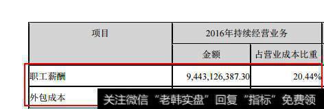 如何通过A股上市公司财报推测出该公司非高管的员工薪酬水平？