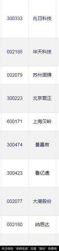 BAT纷纷投资国产芯片产业，会不会引起新一轮牛市爆发？