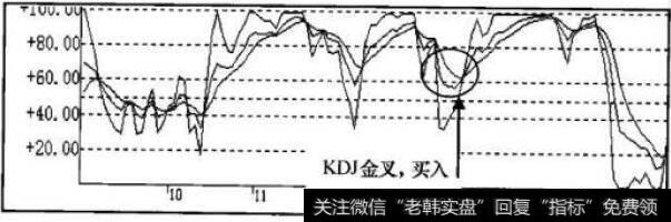 KDJ指标走势图