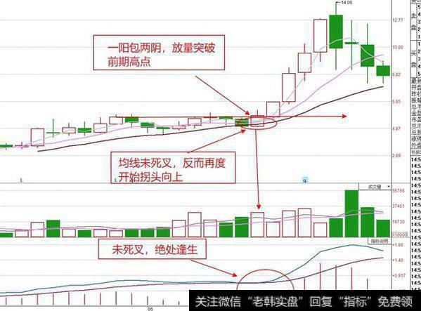 炒股有哪些最常用的指标？并且怎么使用？