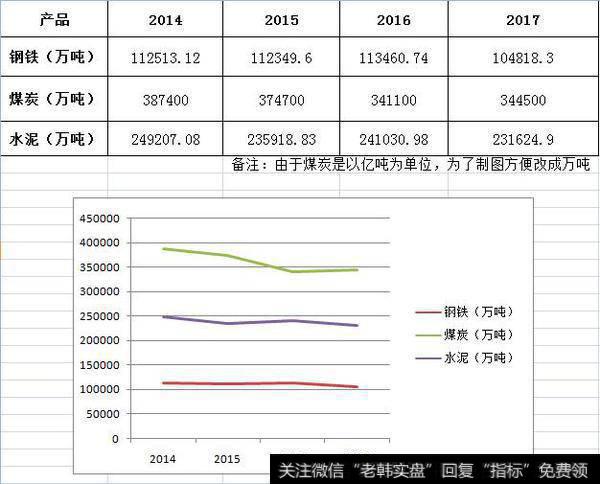 何为周期股，如何投资周期股？