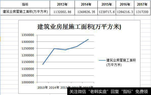 何为周期股，如何投资周期股？