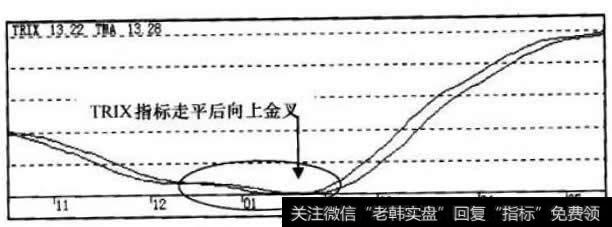 RIX指标走势图