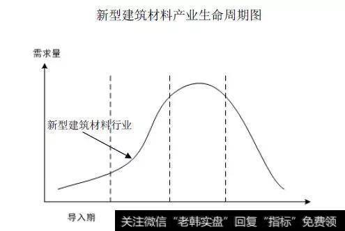 为什么股票板块会整体上涨？