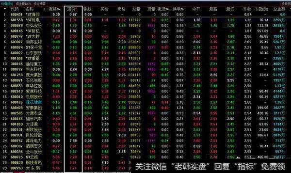 怎么选择有发展潜力的低价股？