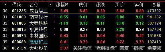 怎么选择有发展潜力的低价股？