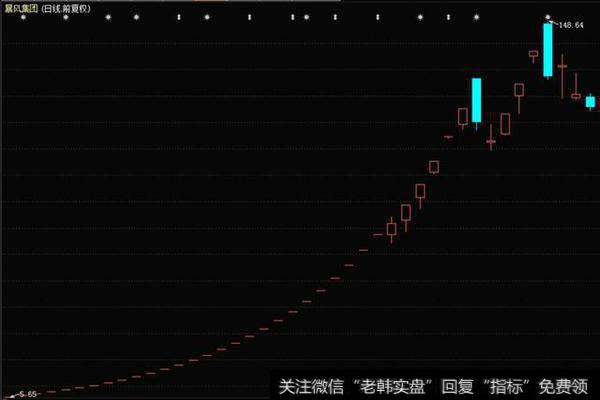 怎么判断龙头<a href='/gushiyaowen/290163.html'>板块</a>？