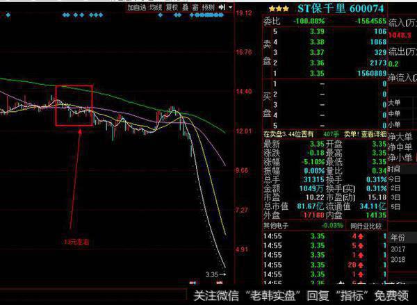 低价股比高价股风险小吗？