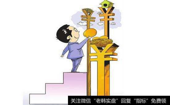 什么是特殊组合均线？