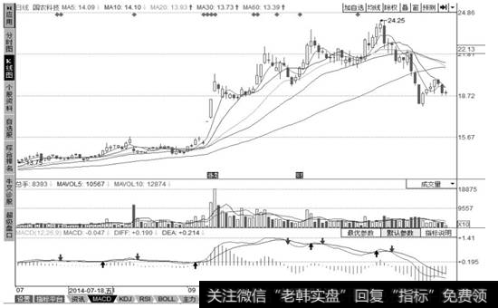 “身抱多线”的形态