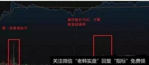 怎么样可以轻松掌握分时选股技巧？