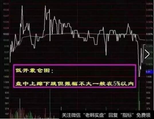 怎么样可以轻松掌握分时选股技巧？