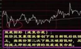 怎么样可以轻松掌握分时选股技巧？