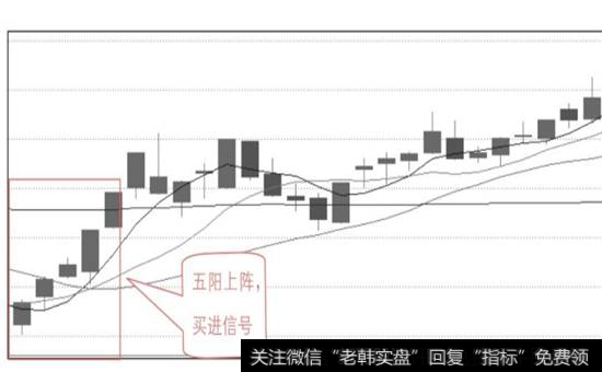 五阳上阵，股价弹升