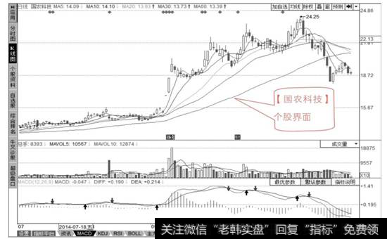 国农科技个股界面