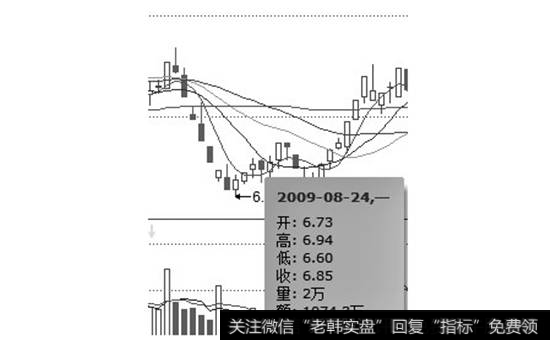 股市的连续上涨行情