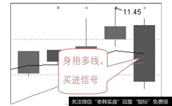 身抱多线，好景出现