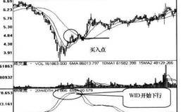 WID+BOLL+%BB+TRIX指标洗盘信号组合