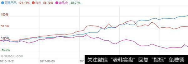 唯品会Q3财报总净营收为人民币153亿元，你怎么看？