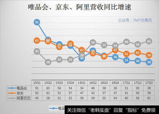 唯品会Q3财报总净营收为人民币153亿元，你怎么看？