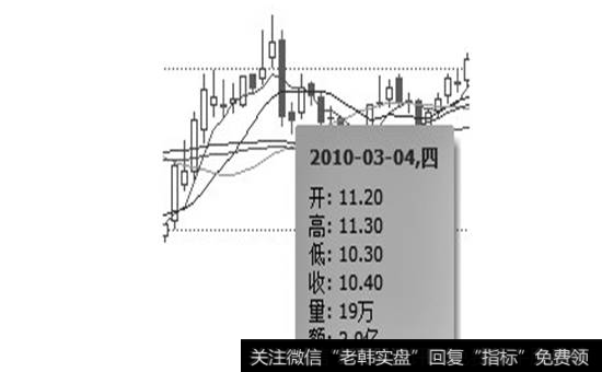 新一轮的上涨行情