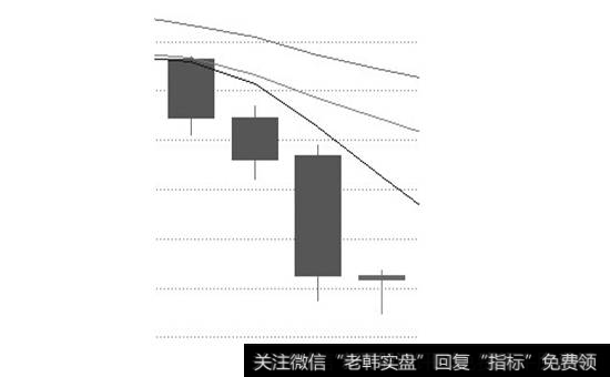 三杆通底，反弹在即