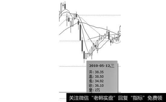 见底征兆