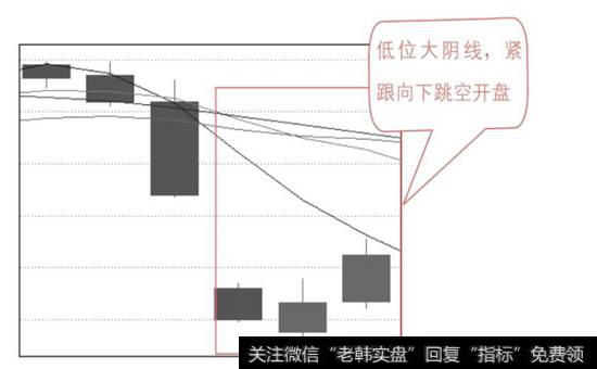 重锤坠地，后市有戏