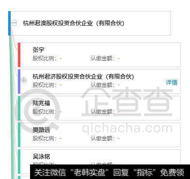 第三财季财报显示，阿里巴巴同意收购蚂蚁金服33%的股权；，这怎么解读？