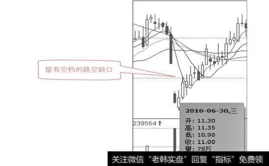 见底信号