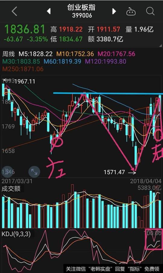 创业板跌幅1.9%，科技股的春天是否已经结束，你怎么看？