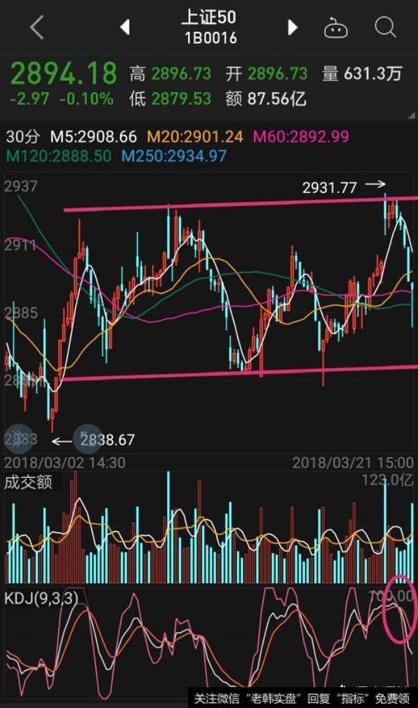 创业板的超跌反弹是不是结束了，以后该怎样把握大盘股行情？