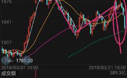 创业板的超跌反弹是不是结束了，以后该怎样把握大盘股行情？