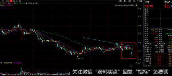 Snap财报惨淡，它会被Facebook活活 “抄死”吗？