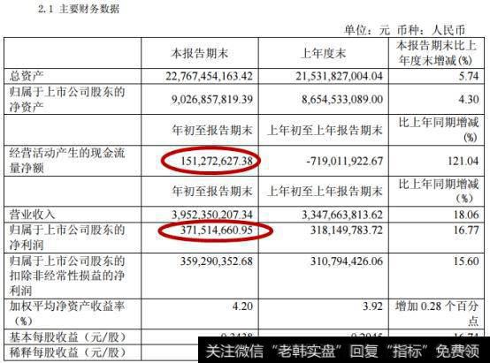 白马股天士力隐忧：银行借款78亿 净利甩现金流很远