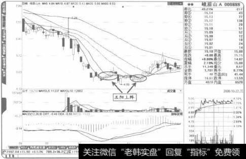 底部出现“五阳上阵”可以买入股票