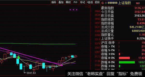 《A股微策略》第38期—反弹不放量只有一个结局