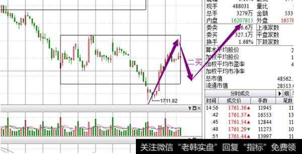 30分钟级别创业板