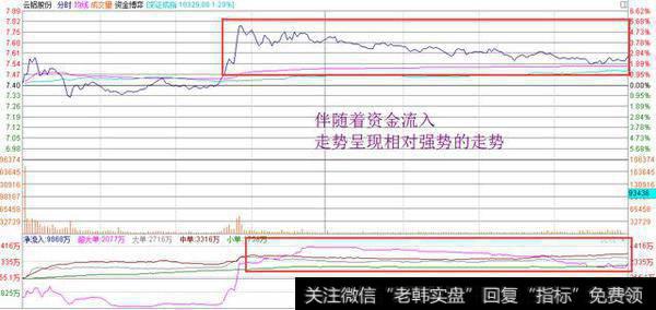 短线异动股，可以看这里