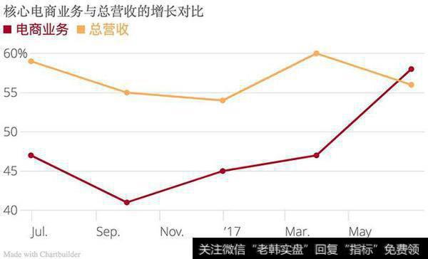 阿里公布的财报数据，对普通消费者来说有什么用？