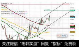 杜高斯贝：欧元、英镑、日元短线走势前瞻