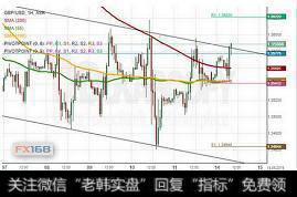 杜高斯贝：欧元、英镑、日元短线走势前瞻